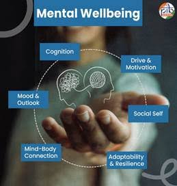 Mental Healthcare Investment in India: A Financial Overview of 2026