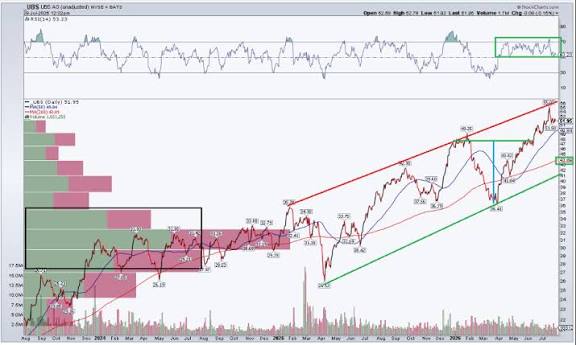Eyes on This Durable Stock After UBS’s Buy Call, Target of Up to 31% Upside